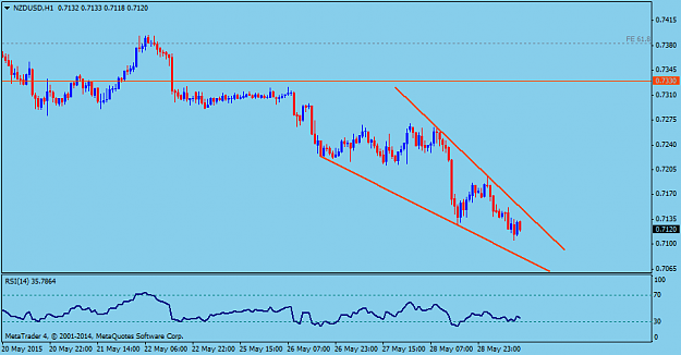 Click to Enlarge

Name: NZDUSDH1.png
Size: 26 KB
