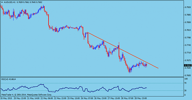 Click to Enlarge

Name: AUDUSDH1.png
Size: 25 KB