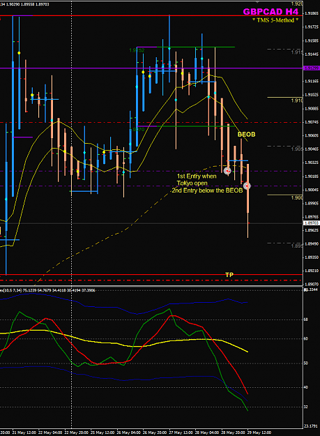 Click to Enlarge

Name: GBPCAD week 22 29May H4 trades.png
Size: 44 KB