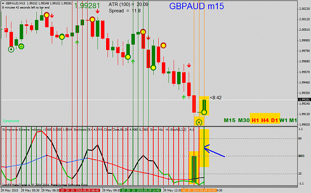 Click to Enlarge

Name: GBPAUDM15.png
Size: 36 KB