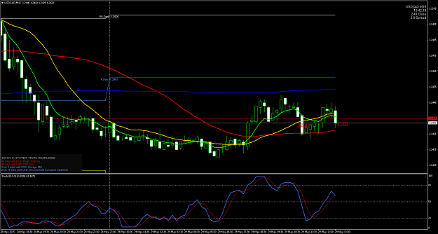 Click to Enlarge

Name: USDCADM15.png
Size: 57 KB