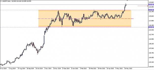 Click to Enlarge

Name: USDJPY Daily broke out.jpg
Size: 55 KB