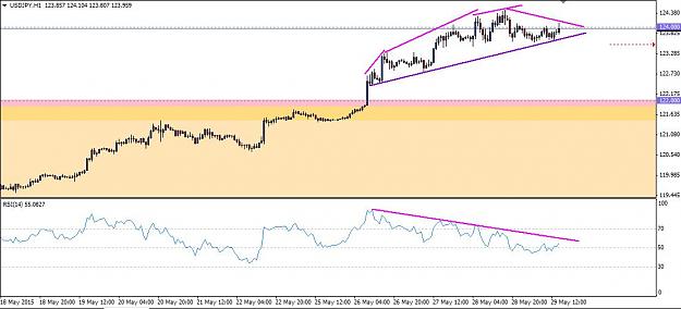 Click to Enlarge

Name: USDJPY H1 divergence.jpg
Size: 66 KB