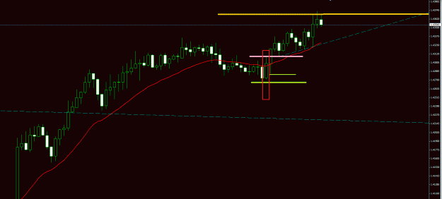 Click to Enlarge

Name: EURAUD 30min FF.gif
Size: 25 KB