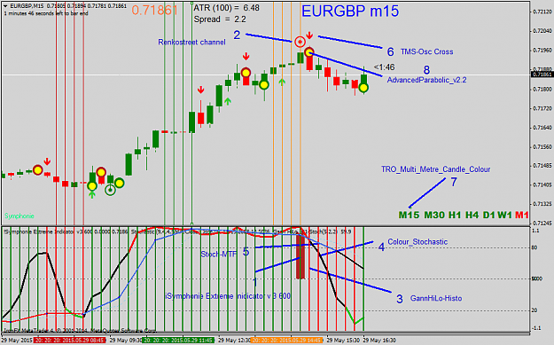 Click to Enlarge

Name: EURGBPM15.png
Size: 45 KB