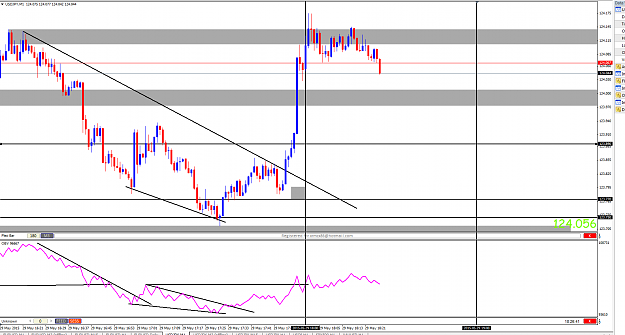 Click to Enlarge

Name: usdjpy23.png
Size: 67 KB