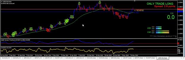 Click to Enlarge

Name: 2015-05-29 21_11_00-601947_ Swissquote-Live1 - [USDCAD,Daily].jpg
Size: 315 KB