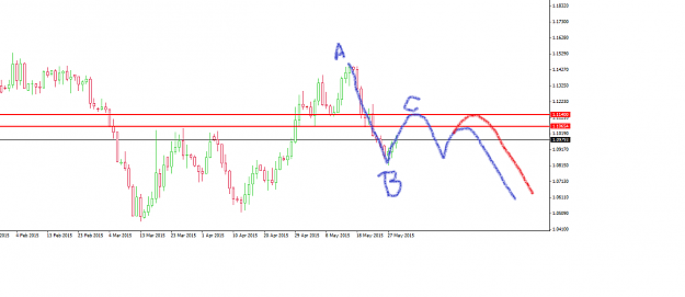 Click to Enlarge

Name: EURUSDDaily.png
Size: 52 KB