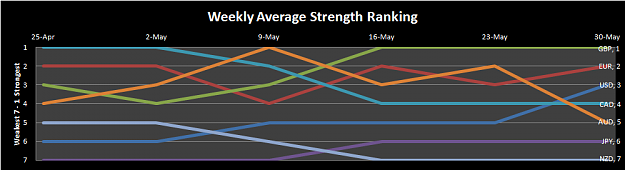 Click to Enlarge

Name: Weekly Graph.png
Size: 15 KB