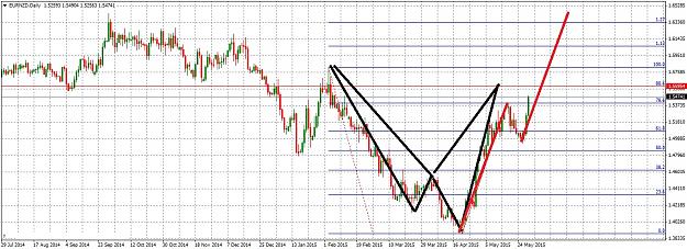 Click to Enlarge

Name: EURNZDDaily529.jpg
Size: 294 KB