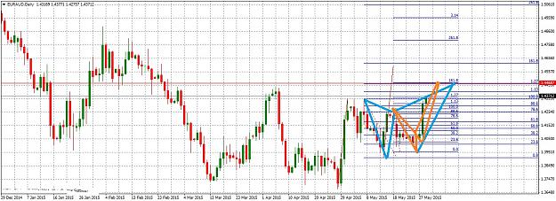 Click to Enlarge

Name: EURAUDDaily529.jpg
Size: 288 KB
