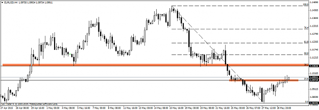 Click to Enlarge

Name: EURUSDH4.png
Size: 29 KB