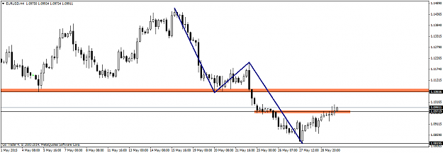 Click to Enlarge

Name: EURUSDH4.png
Size: 26 KB