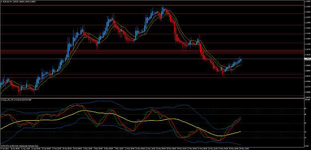 Click to Enlarge

Name: EURUSDH4.png
Size: 71 KB