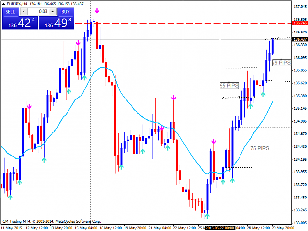 Click to Enlarge

Name: EURJPY.H4.png
Size: 39 KB