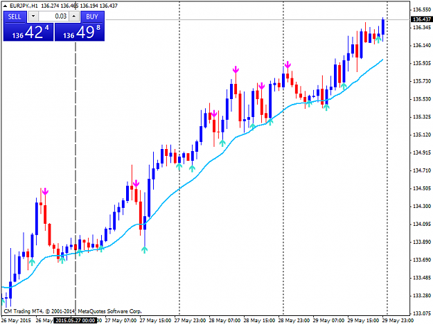 Click to Enlarge

Name: EURJPY.H1.png
Size: 33 KB
