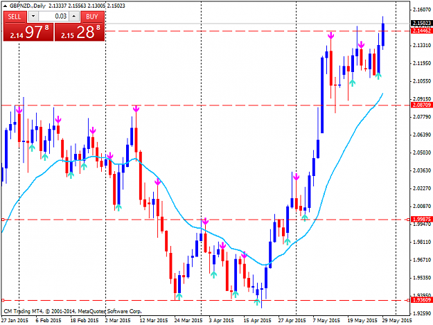 Click to Enlarge

Name: GBPNZD.Daily.png
Size: 40 KB