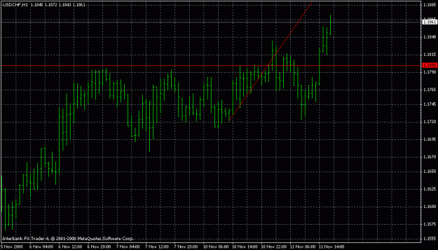 Click to Enlarge

Name: usd chf 11.11.08 .gif
Size: 18 KB