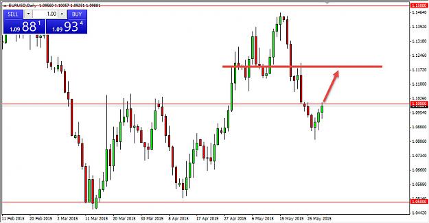 Click to Enlarge

Name: eurusd.jpg
Size: 112 KB