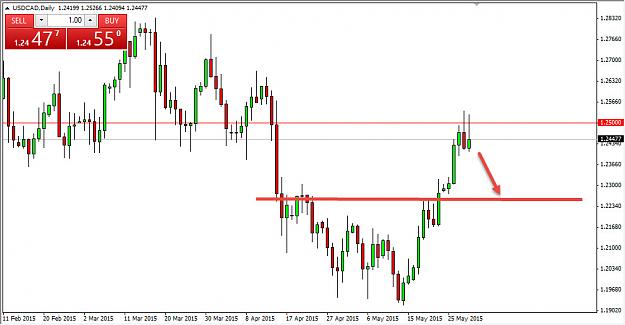 Click to Enlarge

Name: usdcad.jpg
Size: 101 KB