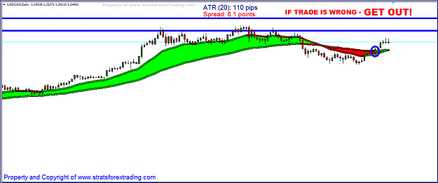 Click to Enlarge

Name: usdcad.PNG
Size: 25 KB