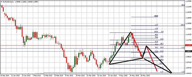 Click to Enlarge

Name: EURUSDDaily5302.jpg
Size: 232 KB