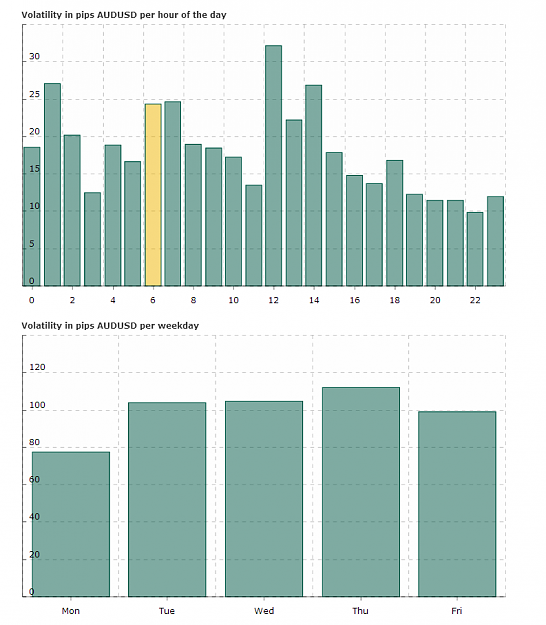 Click to Enlarge

Name: AUDUSD volatility.png
Size: 26 KB
