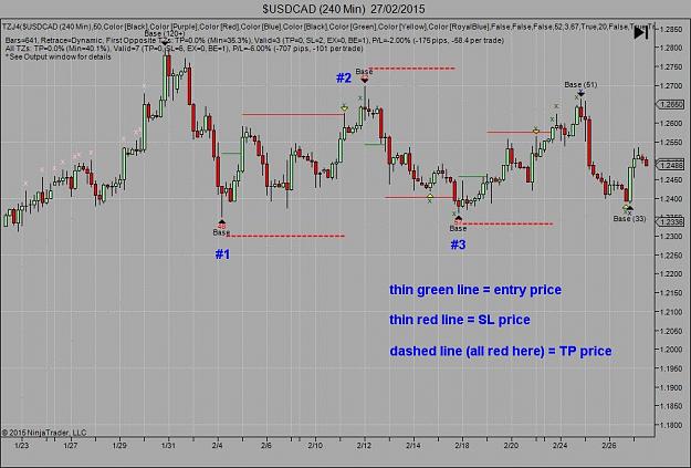 Click to Enlarge

Name: $USDCAD (240 Min)  27_02_2015.jpg
Size: 114 KB