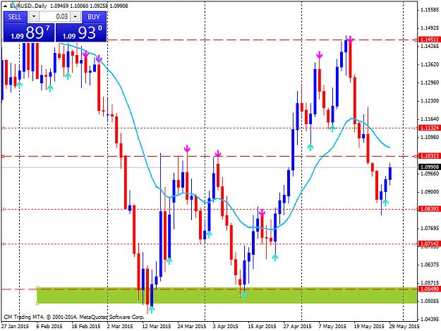 Click to Enlarge

Name: EURUSD.Daily.png
Size: 41 KB