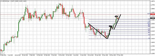 Click to Enlarge

Name: USDCADDaily531.jpg
Size: 273 KB