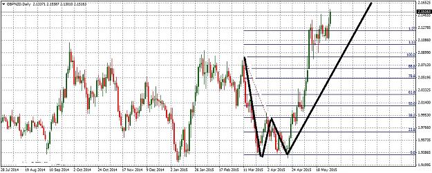 Click to Enlarge

Name: GBPNZDDaily531.jpg
Size: 233 KB