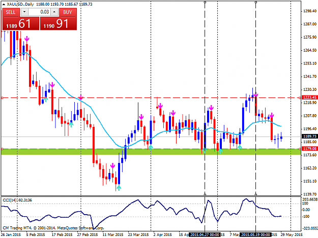 Click to Enlarge

Name: XAUUSD.Daily.png
Size: 40 KB