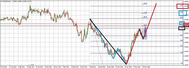 Click to Enlarge

Name: EURNZDDaily531.jpg
Size: 301 KB