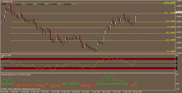 Click to Enlarge

Name: EURNZDDaily.png
Size: 34 KB