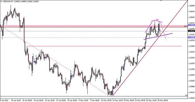 Click to Enlarge

Name: USDCAD pushed away from 1.25.jpg
Size: 77 KB