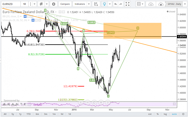 Click to Enlarge

Name: EURNZD29MAY_1D_2.png
Size: 95 KB