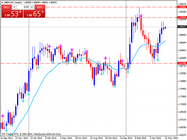 Click to Enlarge

Name: GBPCAD.Weekly.png
Size: 34 KB