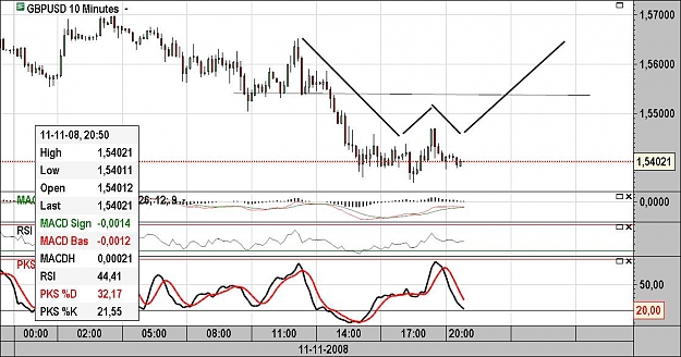 Click to Enlarge

Name: gbpusd10min.jpg
Size: 113 KB