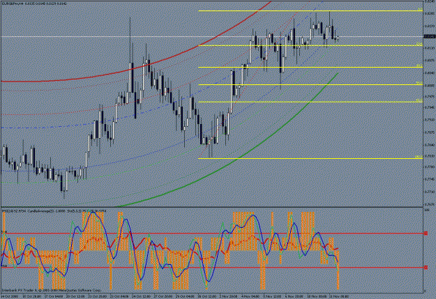Click to Enlarge

Name: eur gbp.gif
Size: 39 KB