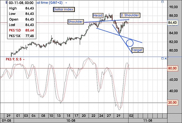 Click to Enlarge

Name: Dollarindex.jpg
Size: 92 KB