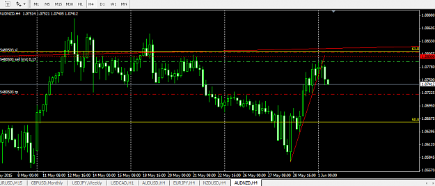 Click to Enlarge

Name: audnzd3.png
Size: 26 KB