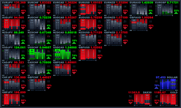 Click to Enlarge

Name: FOREX-HEATMAP-20150601-1000UTC.png
Size: 197 KB