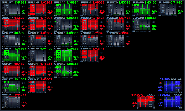 Click to Enlarge

Name: FOREX-HEATMAP-20150601-1435UTC.png
Size: 212 KB