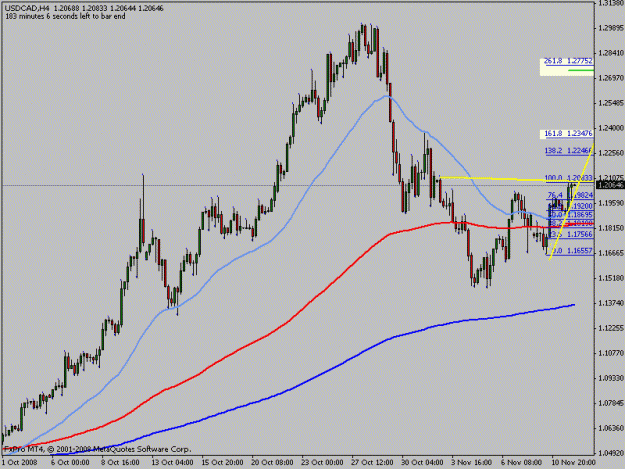 Click to Enlarge

Name: usdcad.gif
Size: 15 KB