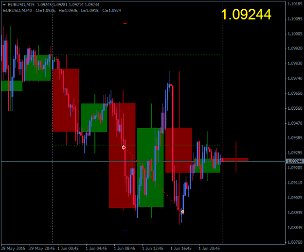 Click to Enlarge

Name: eurusd-m15-01062015.png
Size: 34 KB