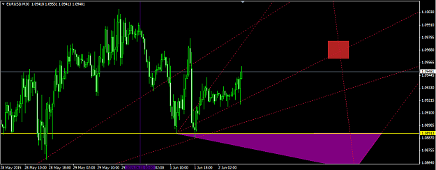 Click to Enlarge

Name: 06_02_EurUsd_M30.png
Size: 28 KB