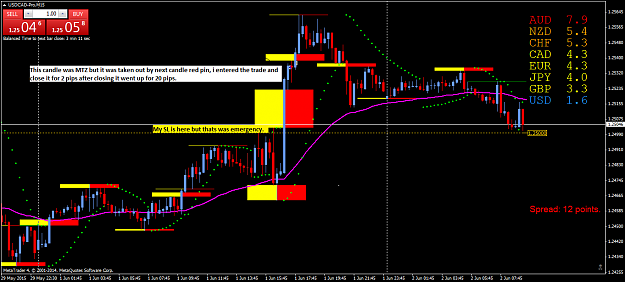 Click to Enlarge

Name: USDCAD-ProM15 2.6.15_4.png
Size: 62 KB