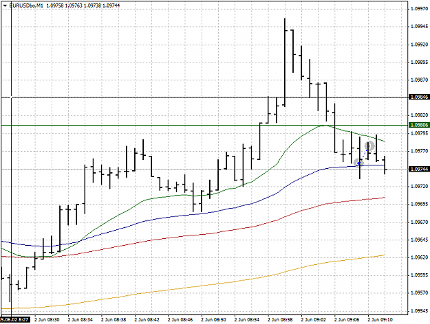 Click to Enlarge

Name: EURUSDboM1.png
Size: 29 KB
