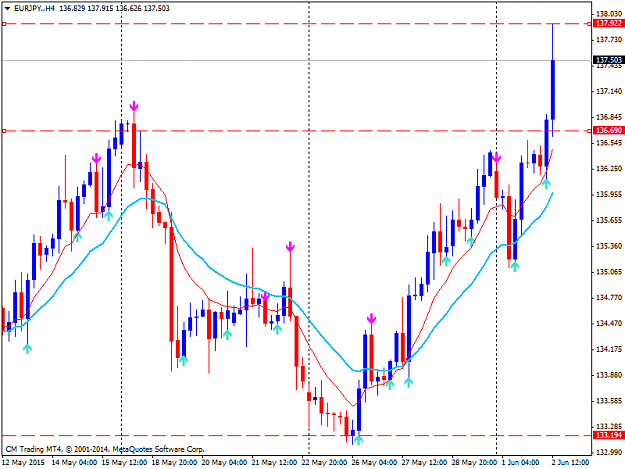 Click to Enlarge

Name: EURJPY.H4.png
Size: 35 KB