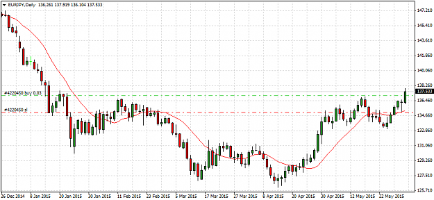 Click to Enlarge

Name: EURJPYDaily.png
Size: 34 KB